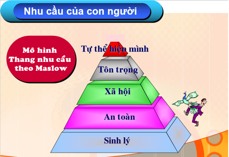 Minh họa hậu quả của lượng dư thừa và thiếu hụt trên thị trường